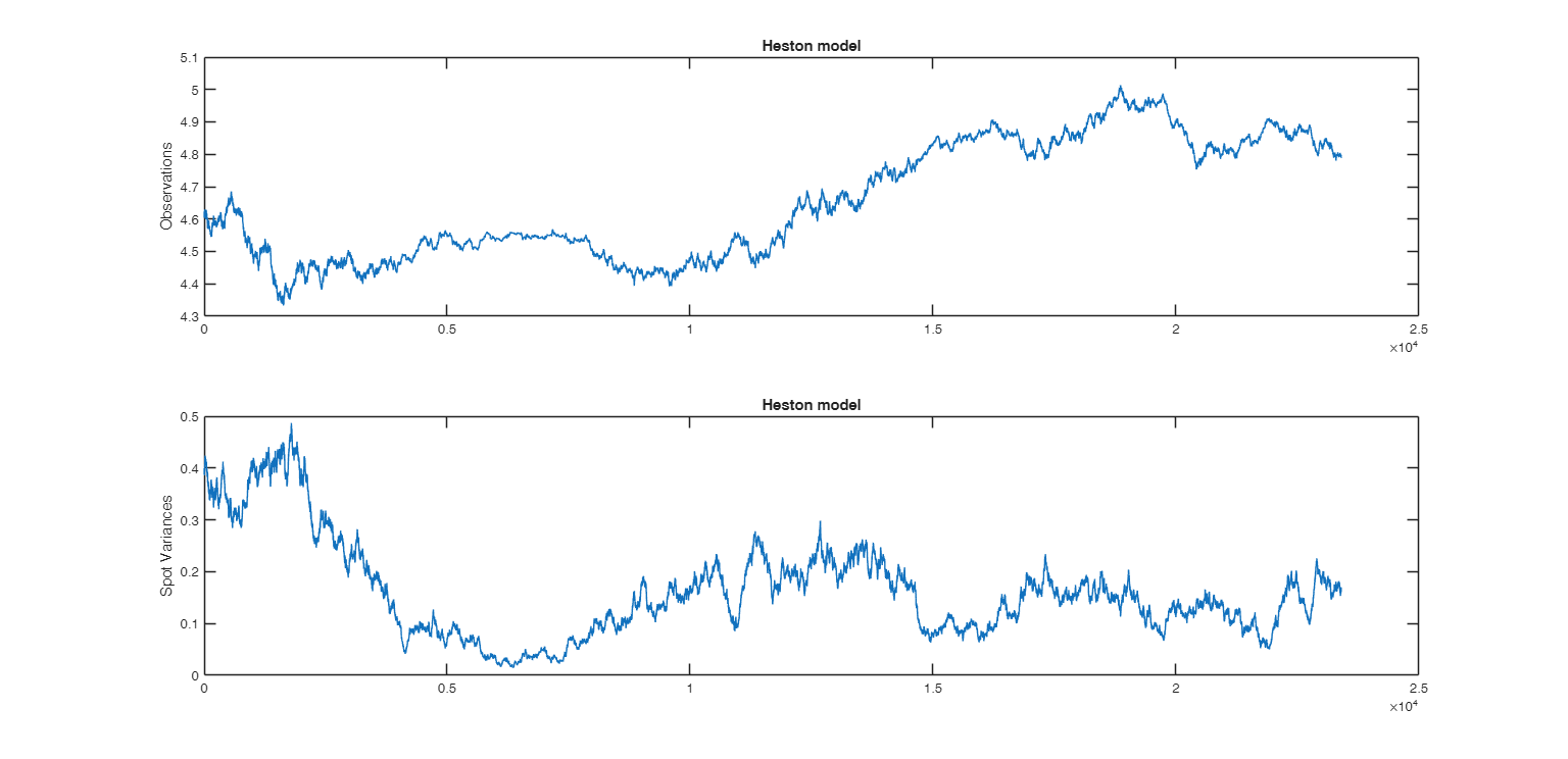 Click here for the graphical output of this example (link to Ro.S.A. website).